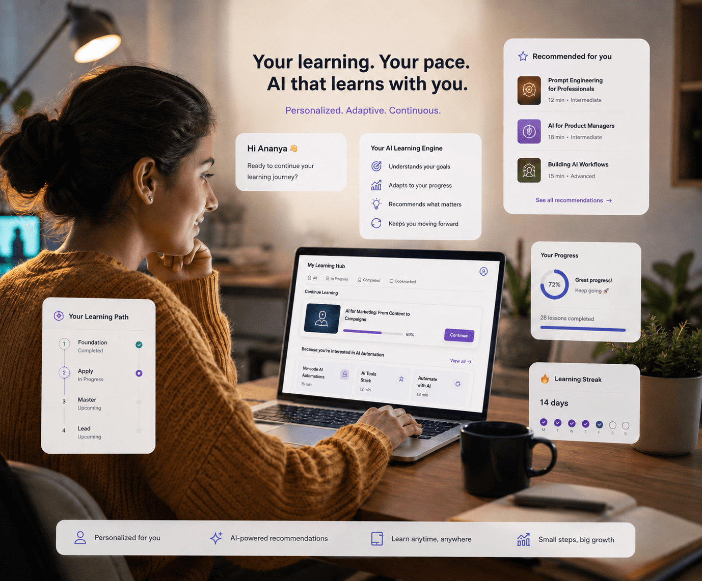 AI Fluency Labs learning experience
